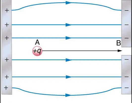 Work done moving a charge in an electric field.